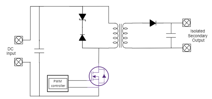 Schéma - Wolfspeed Plateforme d'évaluation flyback d'alimentation auxiliaire de 25 W